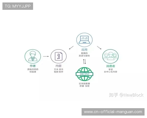 区块链技术应用于版权保护 透明化评估内容分发