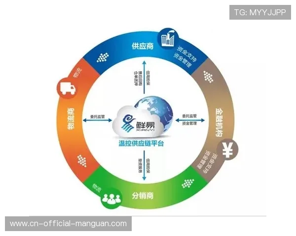 供应链金融模式缓解基础设施投入压力